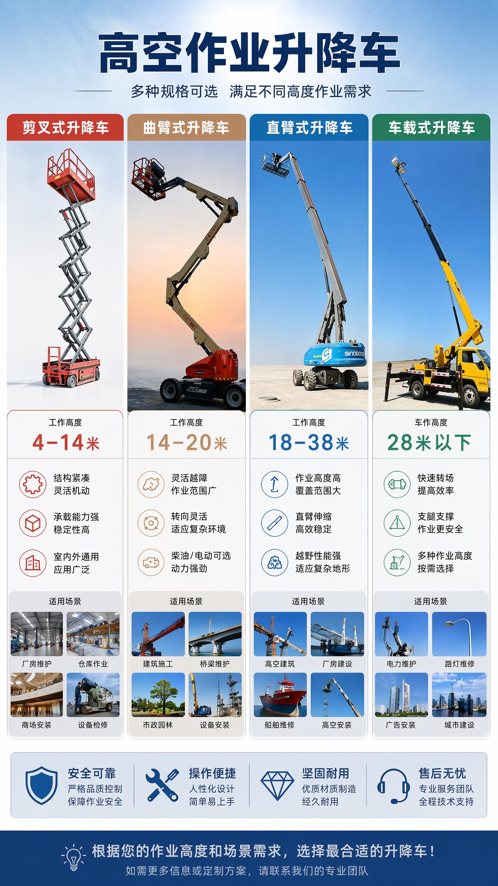 成都高空車出租